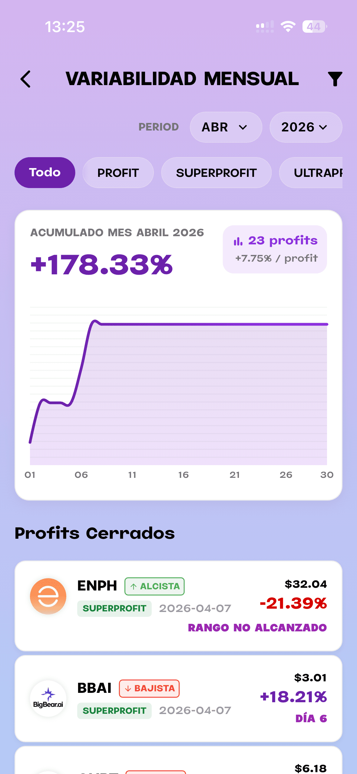 Detailed profit analysis with price targets and market anomalies