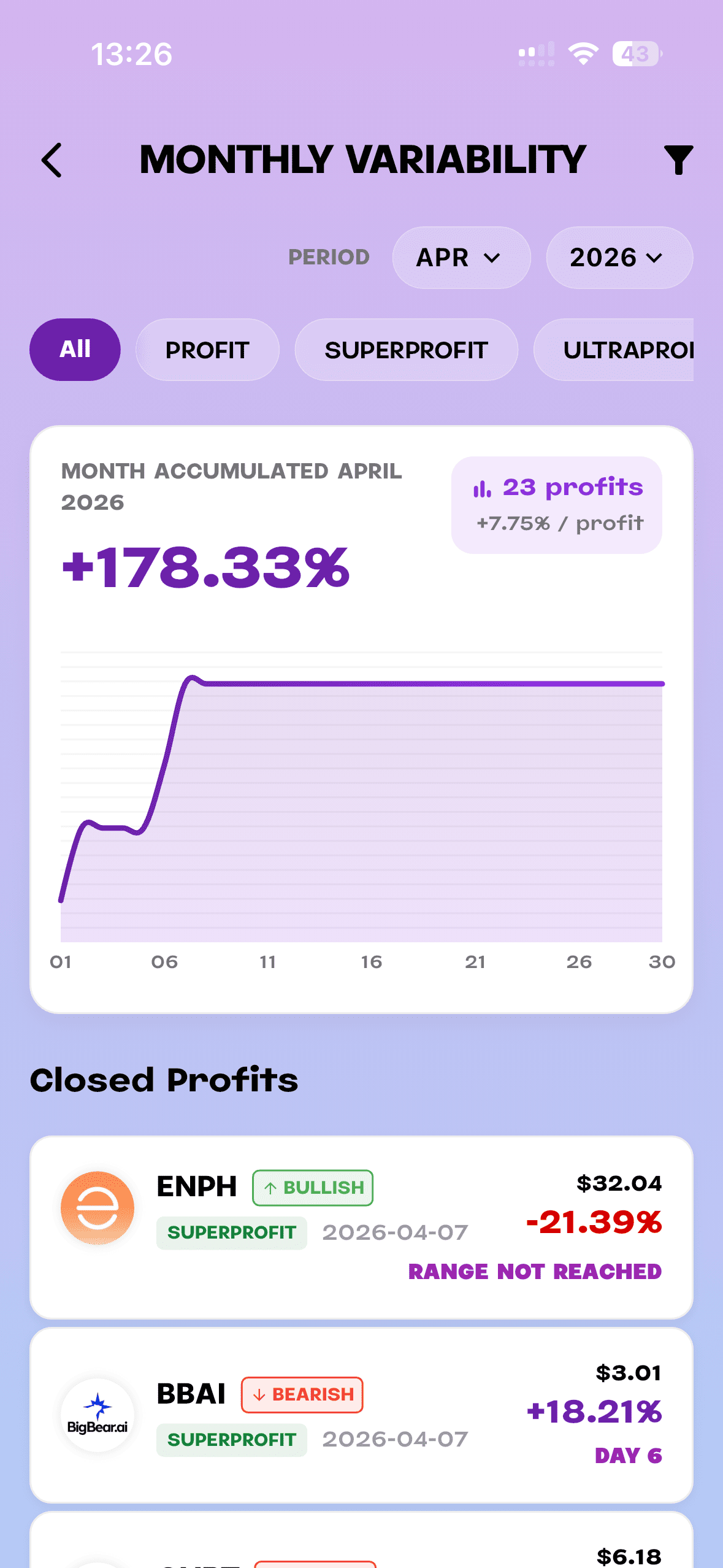 Detailed profit analysis with price targets and market anomalies